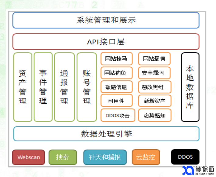 网站群监测方案