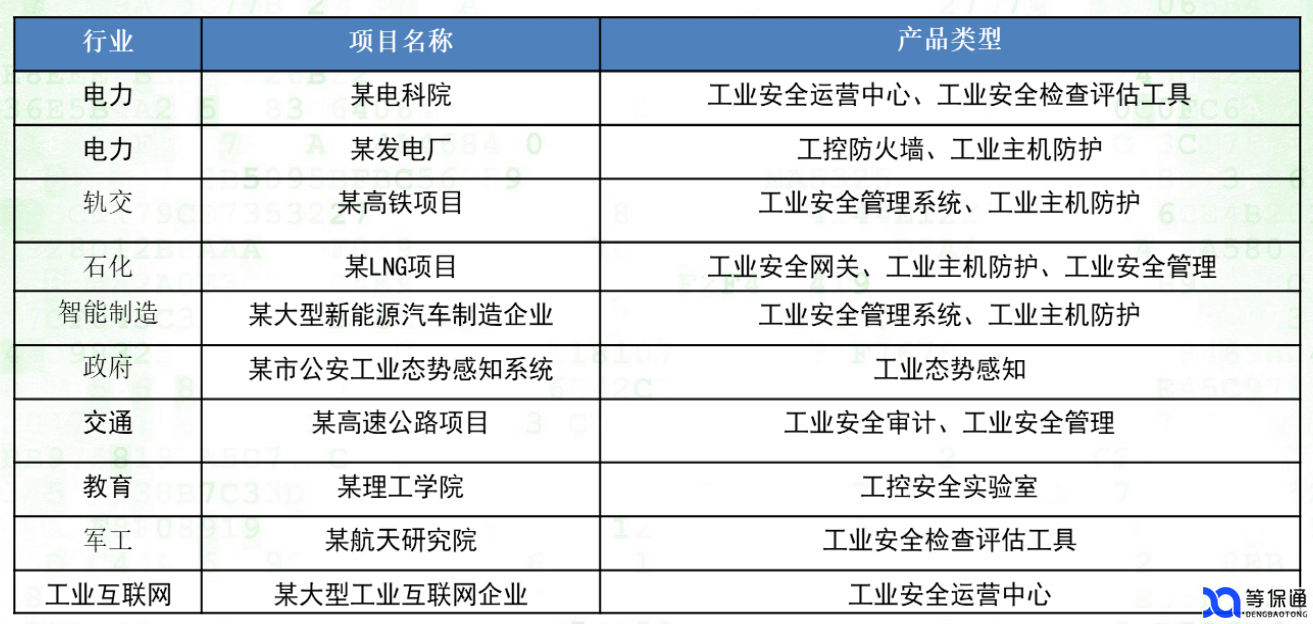 工业网络案列