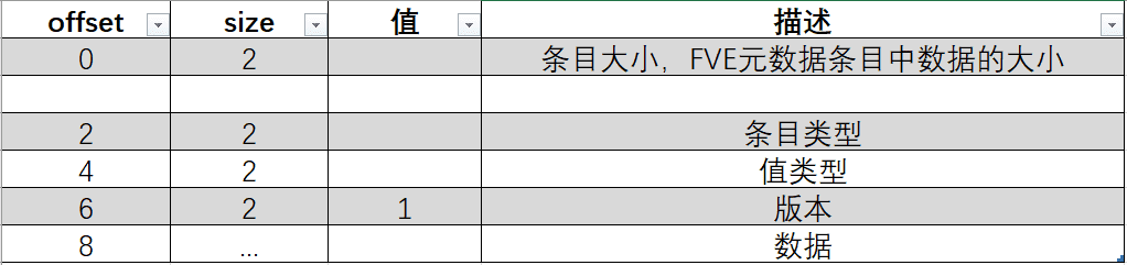 基于Win7的Bitlocker加密分析及实战思路